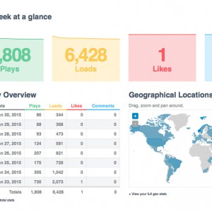 preik.tv statistikk vimeo